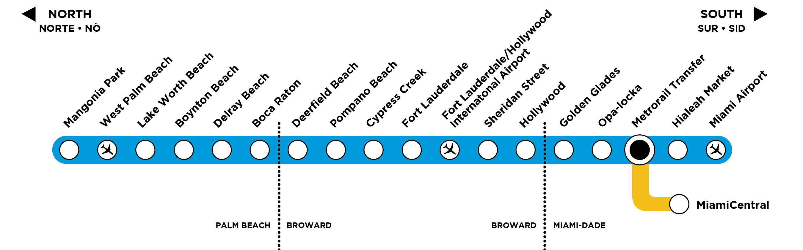 System Map